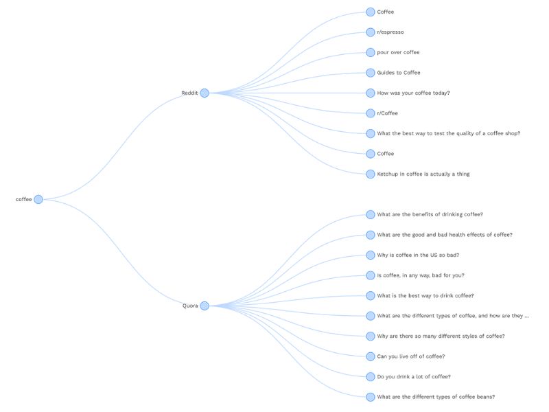 KeywordsPeopleUse Review: A Free and Powerful Keyword Research Tool 2 keywordspeopleuse2