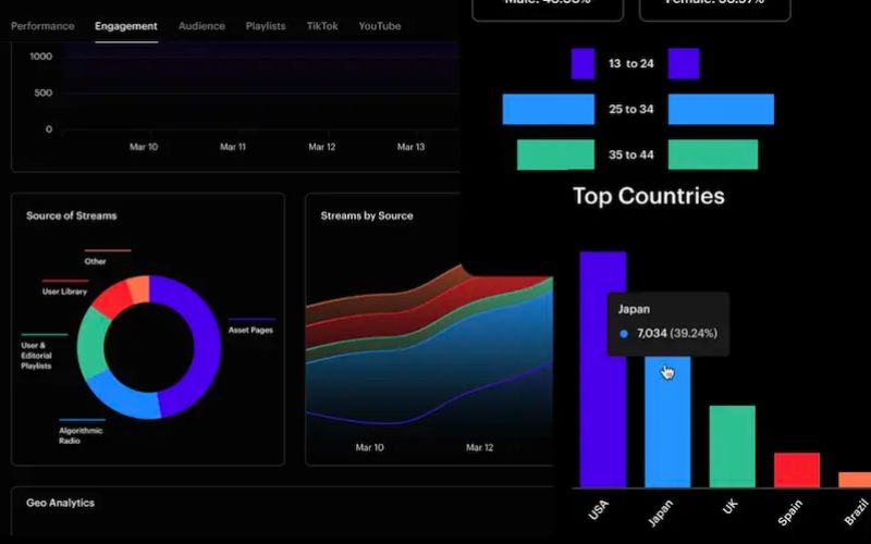 Myvox Review: A New Platform for AI Voice Models 4