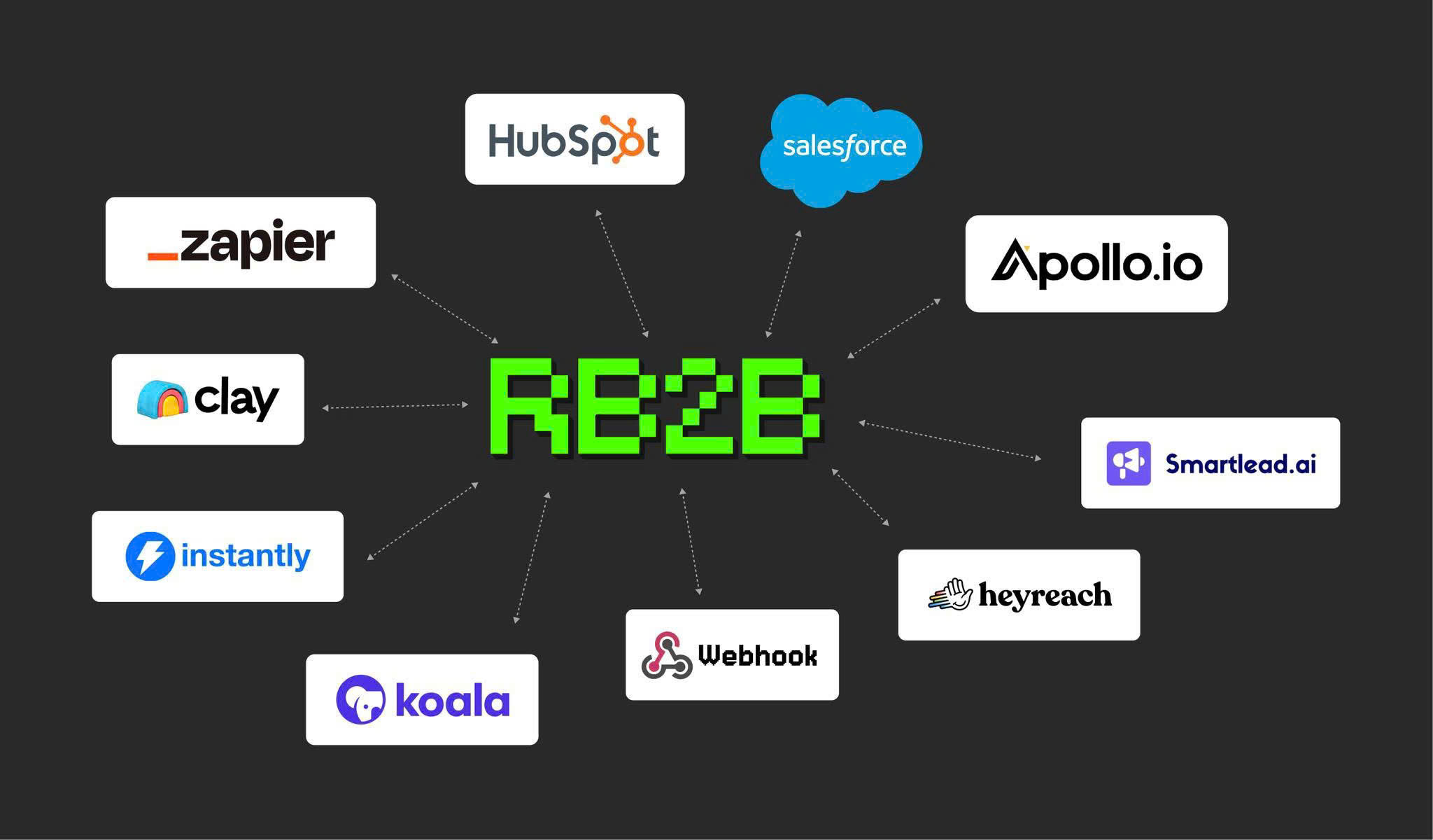 rb2b 3
