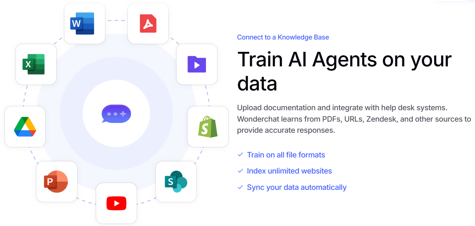 Transform Your Website Into a 24/7 Sales & Support Powerhouse with Wonderchat 2 Wonderchat 1