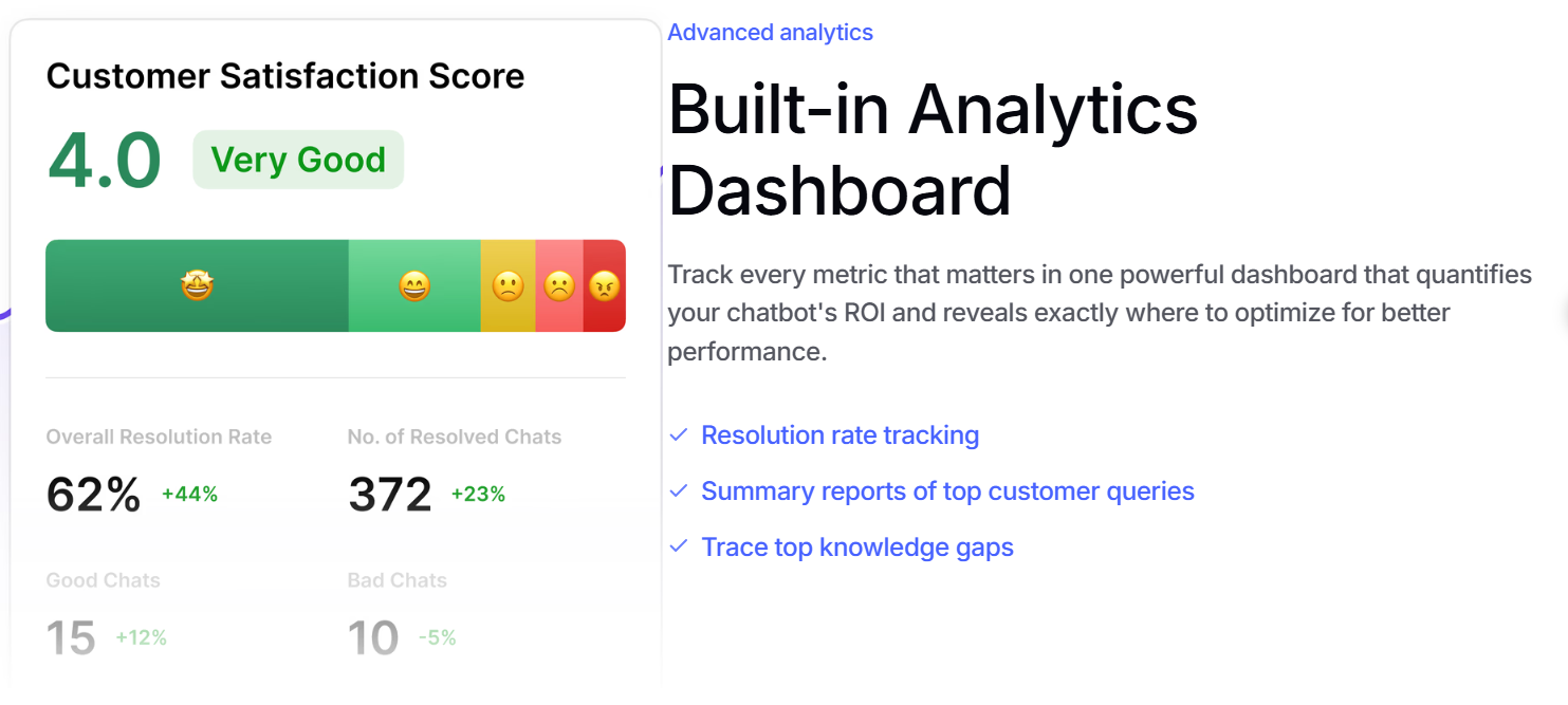 Transform Your Website Into a 24/7 Sales & Support Powerhouse with Wonderchat 3 Wonderchat 2
