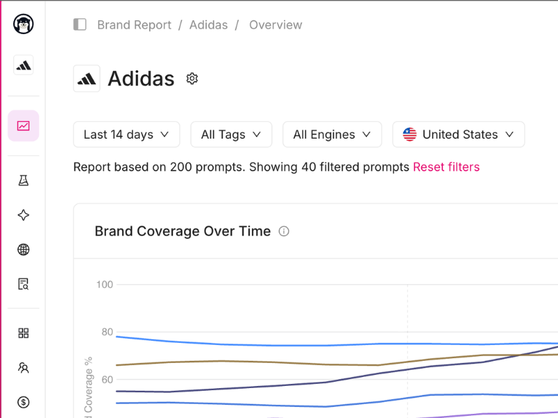 Best AI Social Listening Tool for Automated Brand Monitoring 2