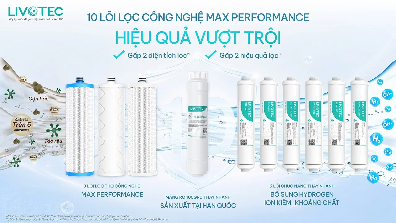 Livotec 238 hệ 10 lõi lọc Max Performance