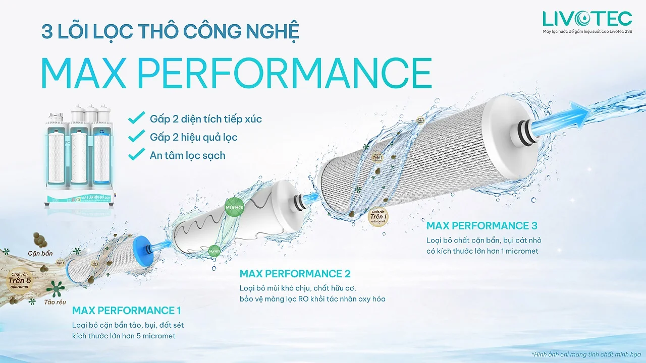 Máy lọc nước để gầm Livotec 238 hệ 3 lõi lọc thô Max Performance