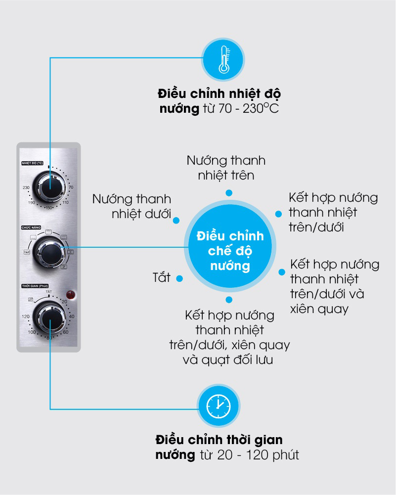 Lò nướng Sharp EO-A323RCSV-ST 32 lít - Bảng điều khiển Lò nướng Sharp EO-A323RCSV-ST 32 lít - Bảng điều khiển