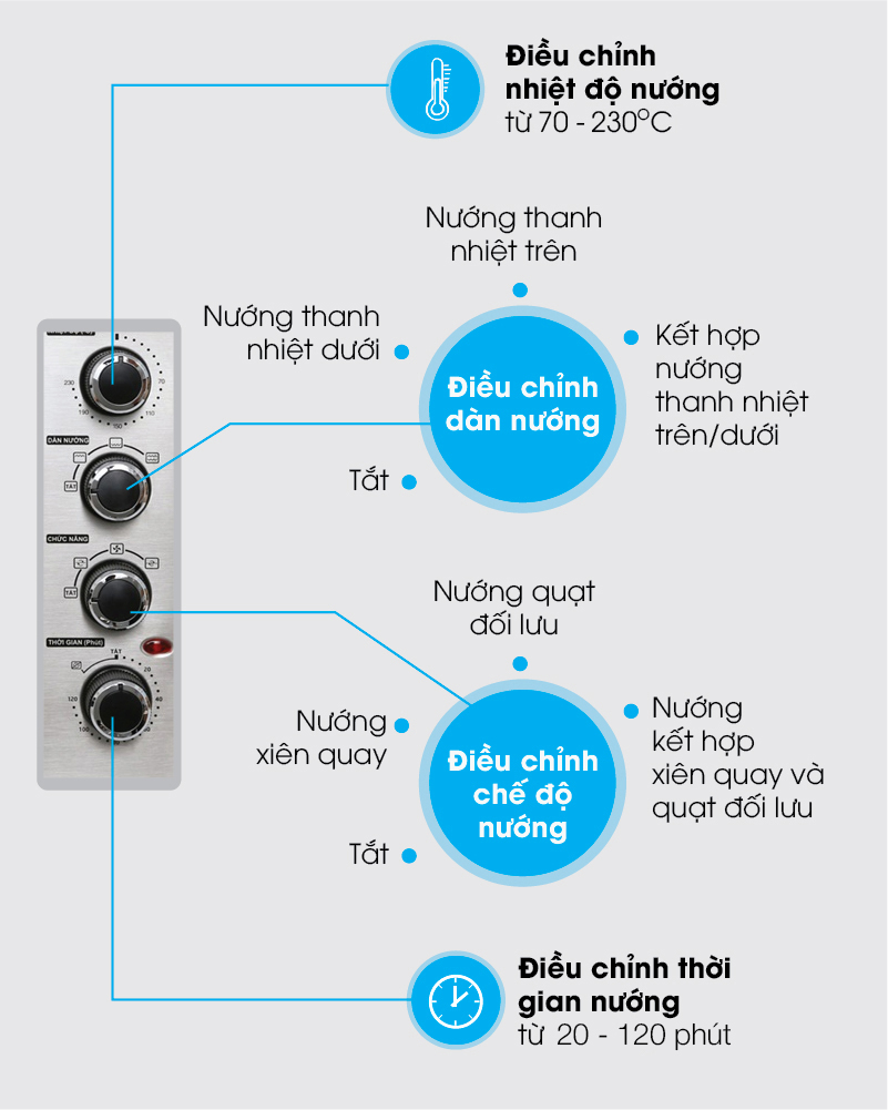 Lò nướng Sharp EO-A384RCSV-ST 38 lít - Bảng điều khiển Lò nướng Sharp EO-A384RCSV-ST 38 lít - Bảng điều khiển