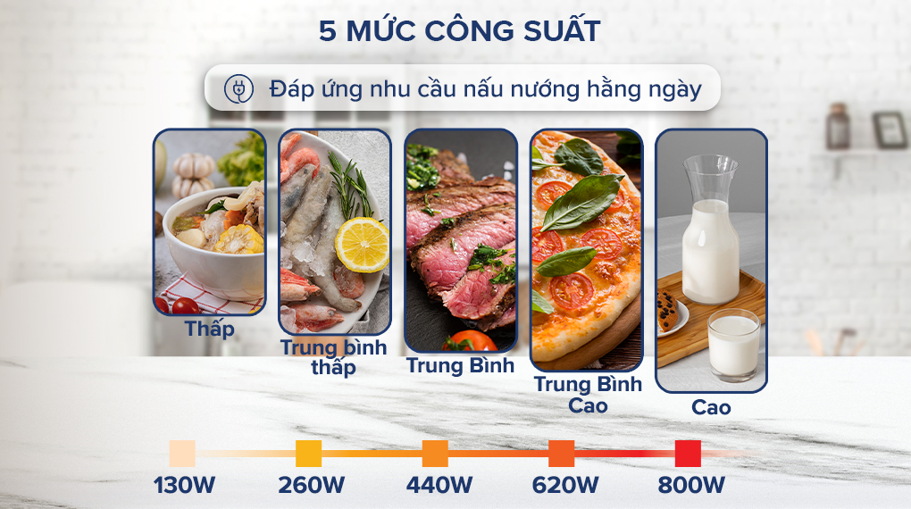 Lò vi sóng có nướng Sharp R-G211TV-SL 21 lít - Công suất Lò vi sóng có nướng Sharp R-G211TV-SL