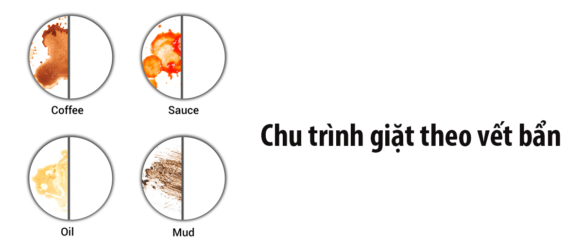 Chu trình giặt theo vết bẩn