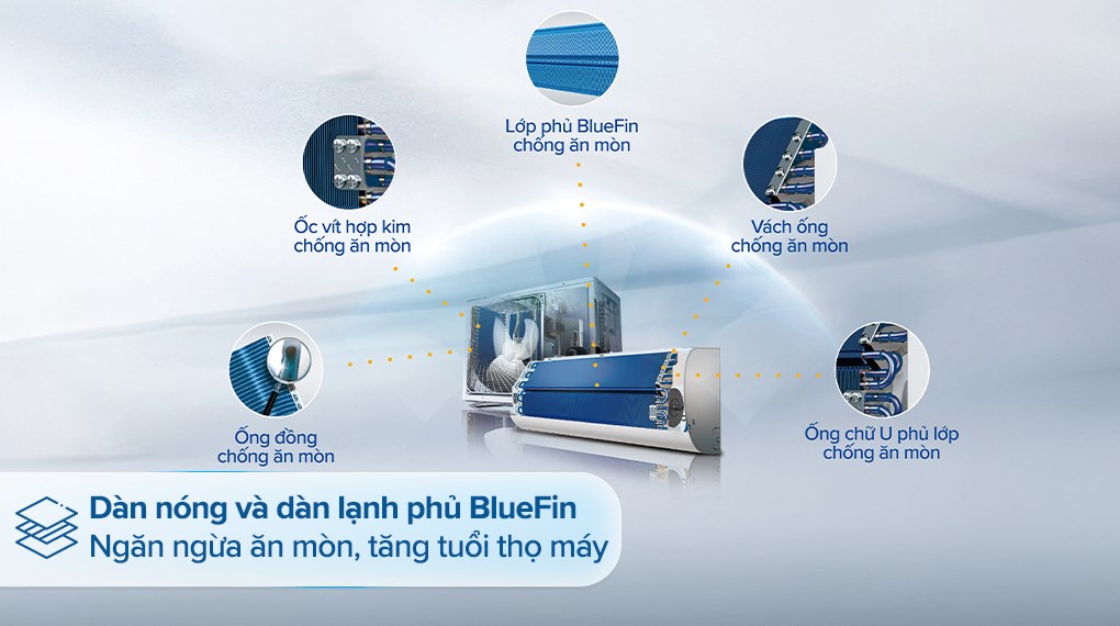 Máy lạnh Aqua Inverter 1 HP AQA-RUV10RB2