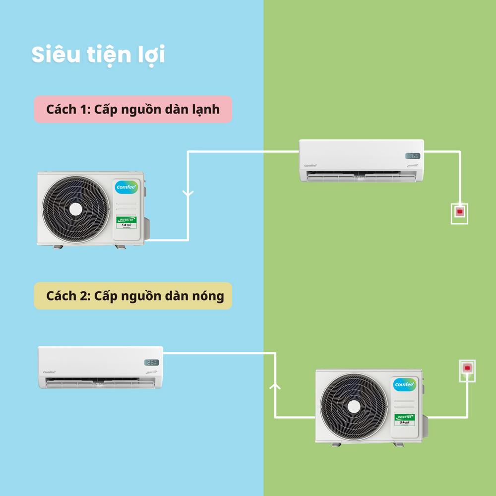 may-lanh-comfee-inverter-1-hp-cfs-10vgxf-118213-8-1 sieu-tien-loi