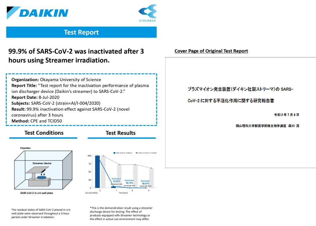 Kết quả thử nghiệm công nghệ Streamer sẽ làm bất hoạt SARS-CoV-2 trong phòng thí nghiệm Kết quả thử nghiệm công nghệ Streamer sẽ làm bất hoạt SARS-CoV-2 trong phòng thí nghiệm