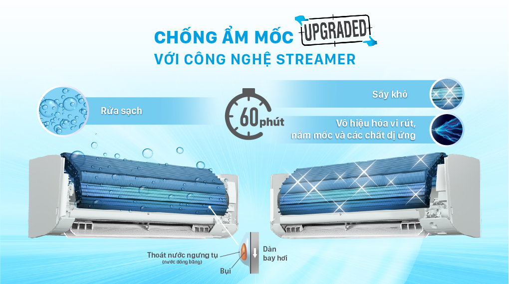 Máy lạnh Daikin Inverter 1.5 HP FTKZ35VVMV - Chống ẩm mốc Máy lạnh Daikin Inverter 1.5 HP FTKZ35VVMV - Chống ẩm mốc