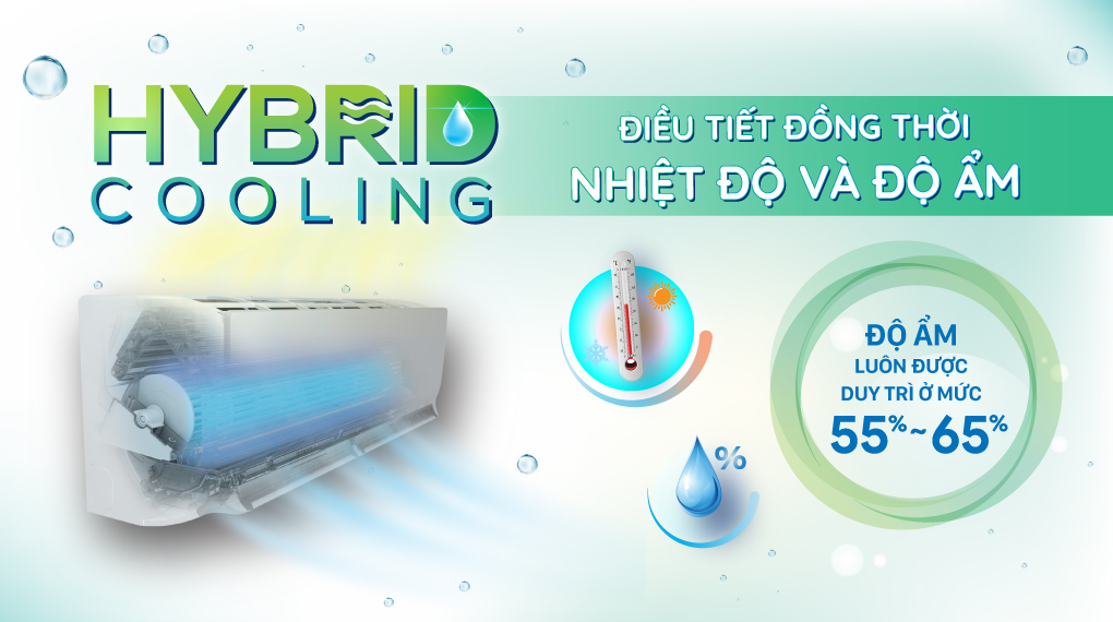 Máy lạnh Daikin Inverter 2 HP FTKZ50VVMV - Hybrid Cooling