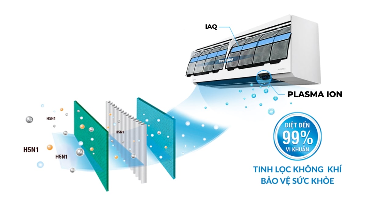 may-lanh-toshiba-inverter-2-5-hp-ras-h24e2kcvg-v-16318-4 Công nghệ Plasma Ion - Ức chế sự phát triển các loài vi khuẩn có hại