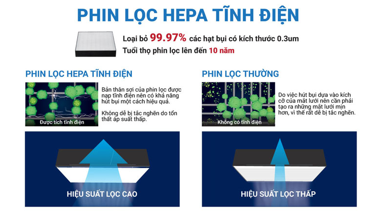 Máy lọc không khí Daikin MC55UVM6 - 7 - Bộ lọc