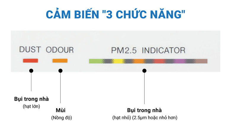 Máy lọc không khí Daikin MC55UVM6 - 7 - Cảm biến