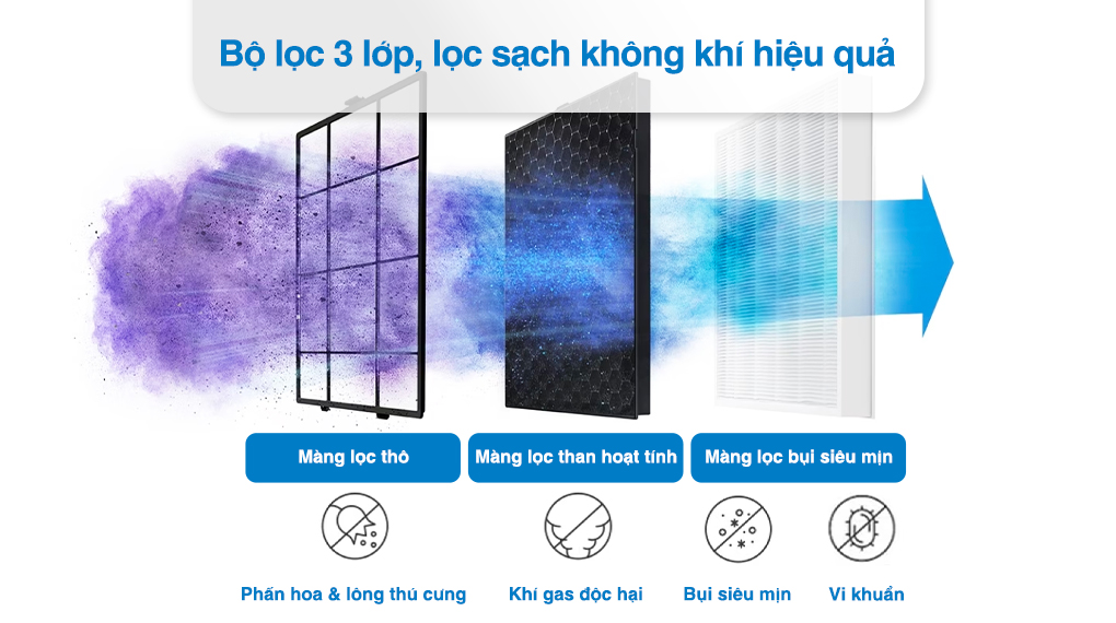 Bộ lọc