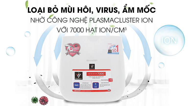 Phát ion tiêu diệt virus, nấm mốc Plasmacluster Ion