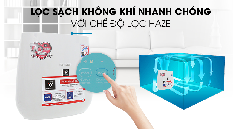 FP-J30E-A có chế độ Haze lọc nhanh FP-J30E-A có chế độ Haze lọc nhanh