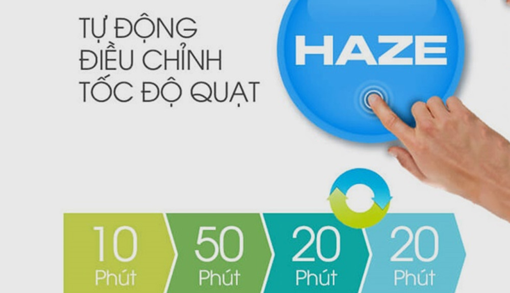 Chế độ Haze của máy lọc không khí Sharp FP-J30E-B