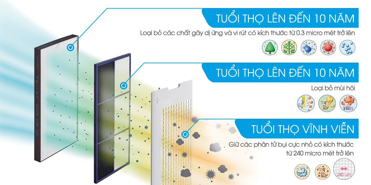 may-loc-khong-khi-sharp-kc-g50ev-w-39187 Máy lọc không khí Sharp KC-G50EV-W