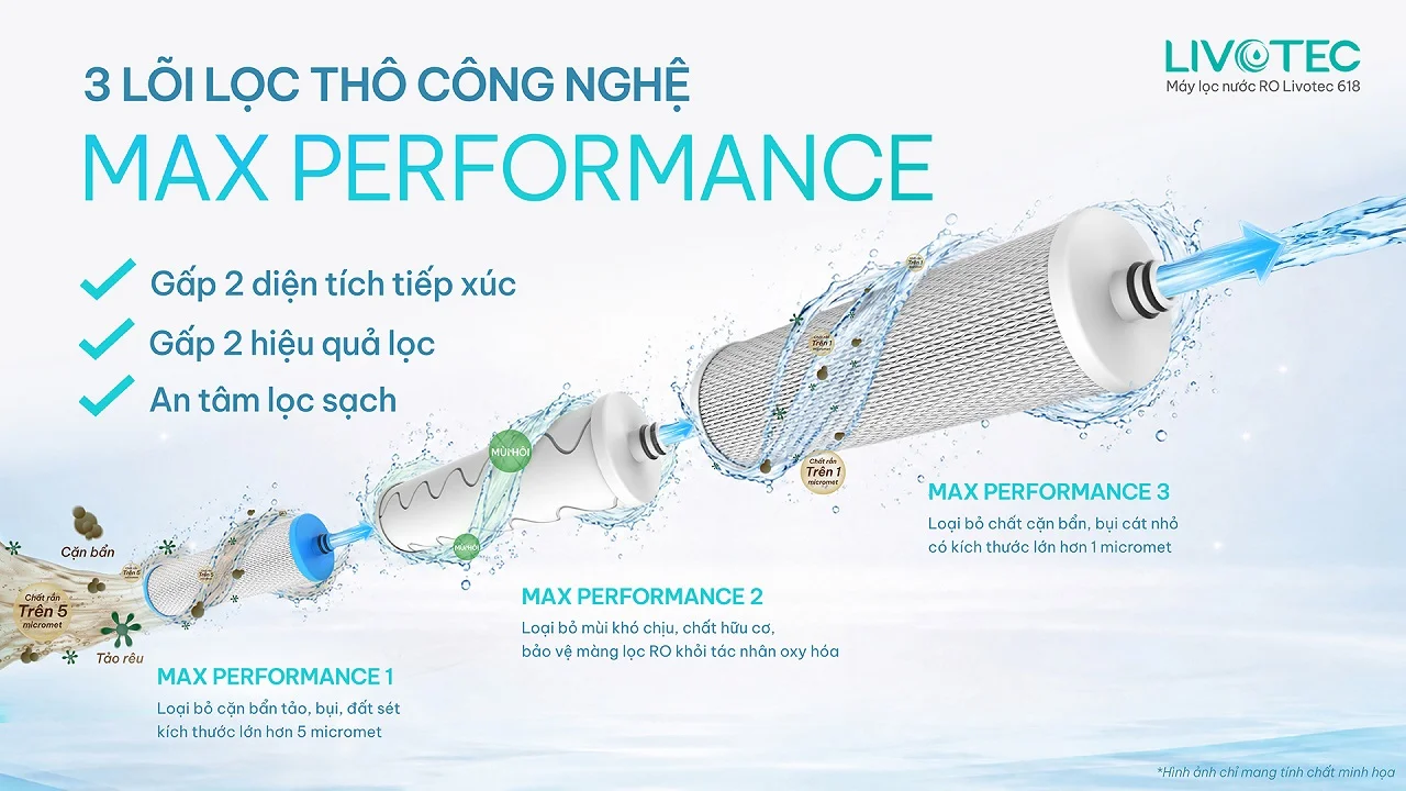 may-loc-nuoc-de-gam-livotec-238-sao-chep-126353-3 Livotec 618 lõi lọc thô Max Performance mở rộng diện tích lọc