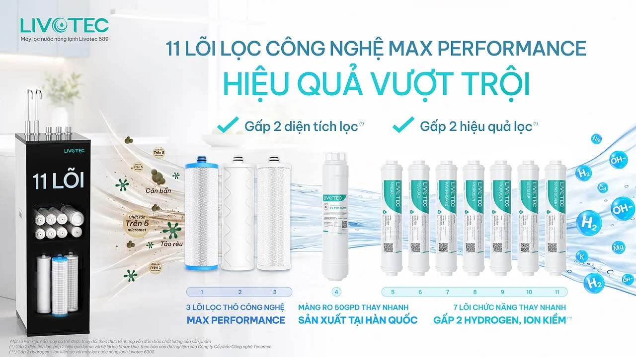 Livotec 688 hệ lõi lọc Max Performance gấp 2 hiệu quả lọc