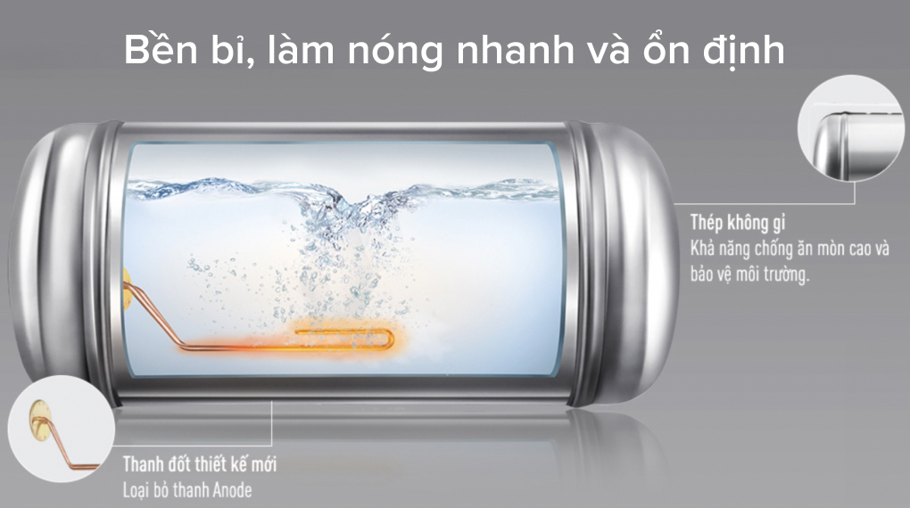 Máy nước nóng gián tiếp Panasonic 15 lít DH-15HBMVW - Tiện ích
