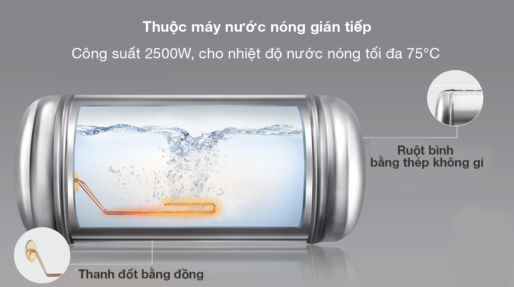 MÁY NƯỚC NÓNG GIÁN TIẾP PANASONIC 30 LÍT DH-30HBMVW - Công suất 2500W, làm nước nóng đến nhiệt độ 75 độ C, ruột bình bằng thép không gỉ bền bỉ cùng với thanh đốt bằng đồng MÁY NƯỚC NÓNG GIÁN TIẾP PANASONIC 30 LÍT DH-30HBMVW - Công suất 2500W, làm nước nóng đến nhiệt độ 75 độ C, ruột bình bằng thép không gỉ bền bỉ cùng với thanh đốt bằng đồng
