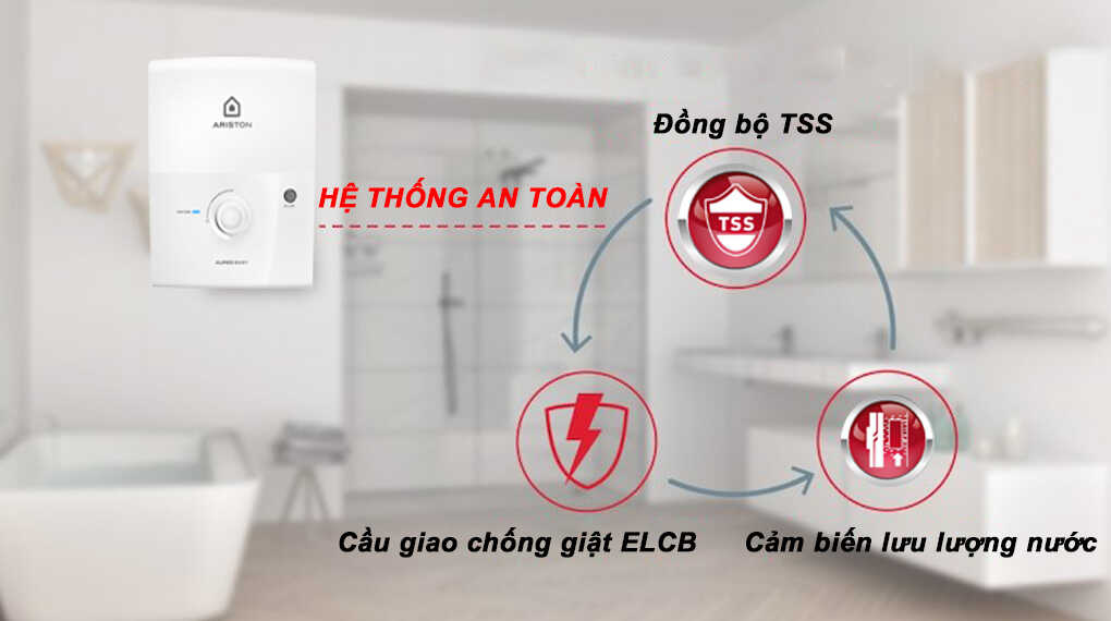 Máy nước nóng trực tiếp Ariston AURES EASY 4.5 D - Chế độ an toàn Máy nước nóng trực tiếp Ariston AURES EASY 4.5 D - Chế độ an toàn