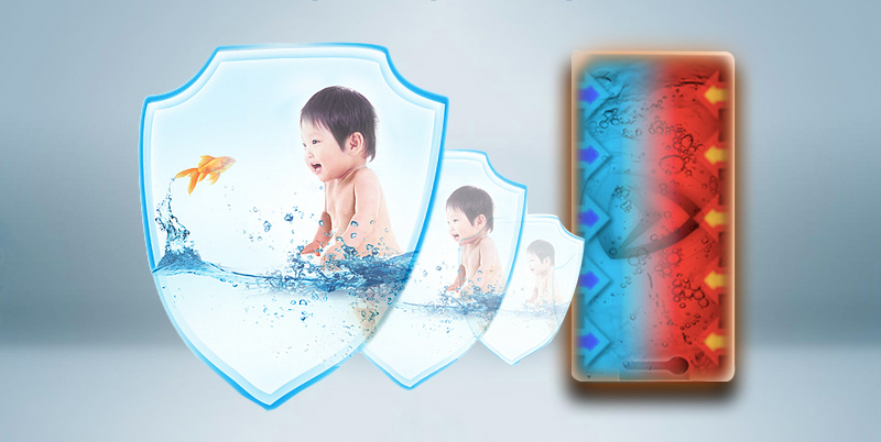 bộ cảm biến nhiệt