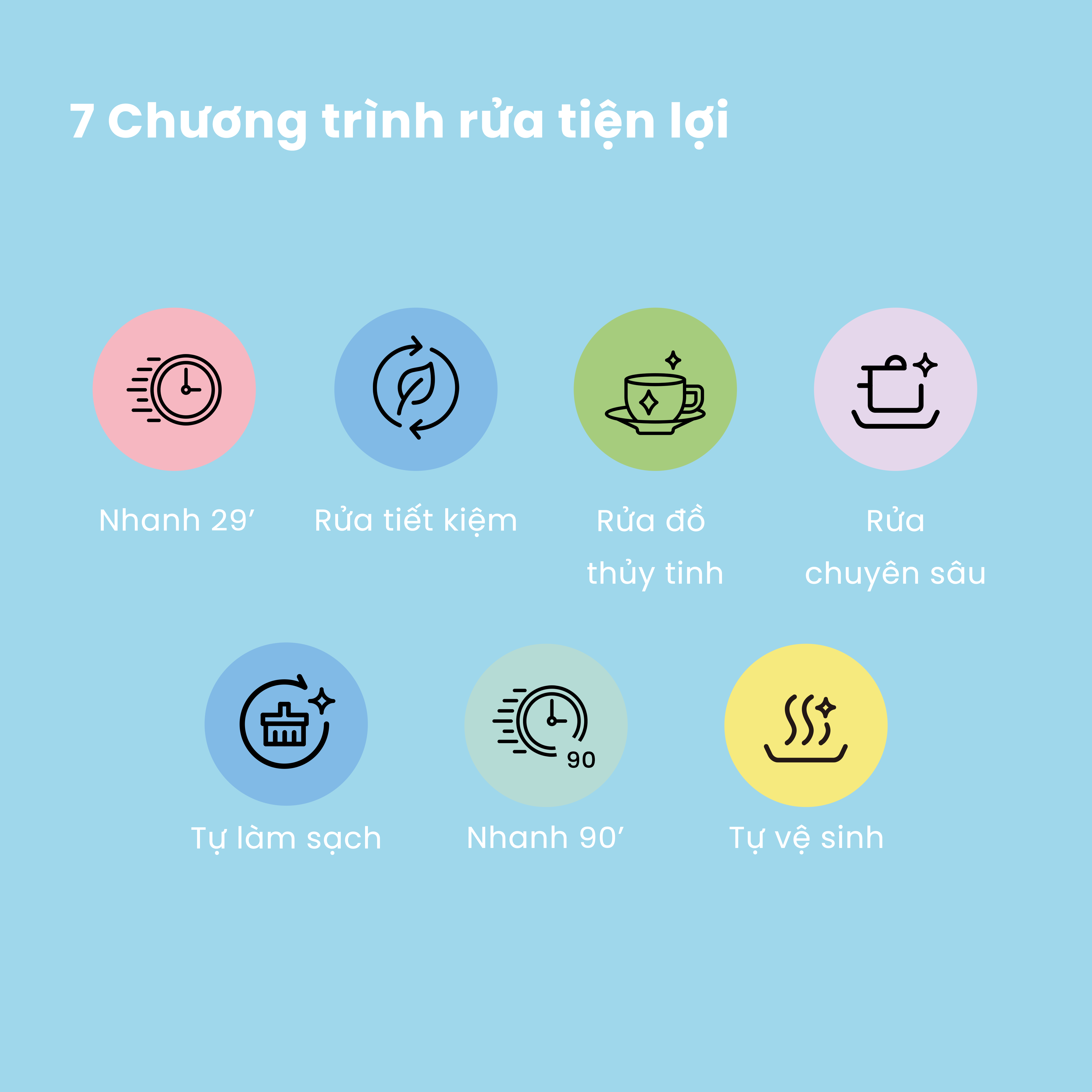Dễ dàng chọn chương trình