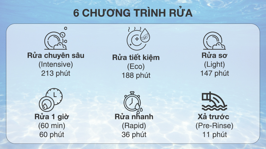 Máy rửa chén độc lập Galanz W60B1A401M-AE5(SS) Máy rửa chén độc lập Galanz W60B1A401M-AE5(SS)