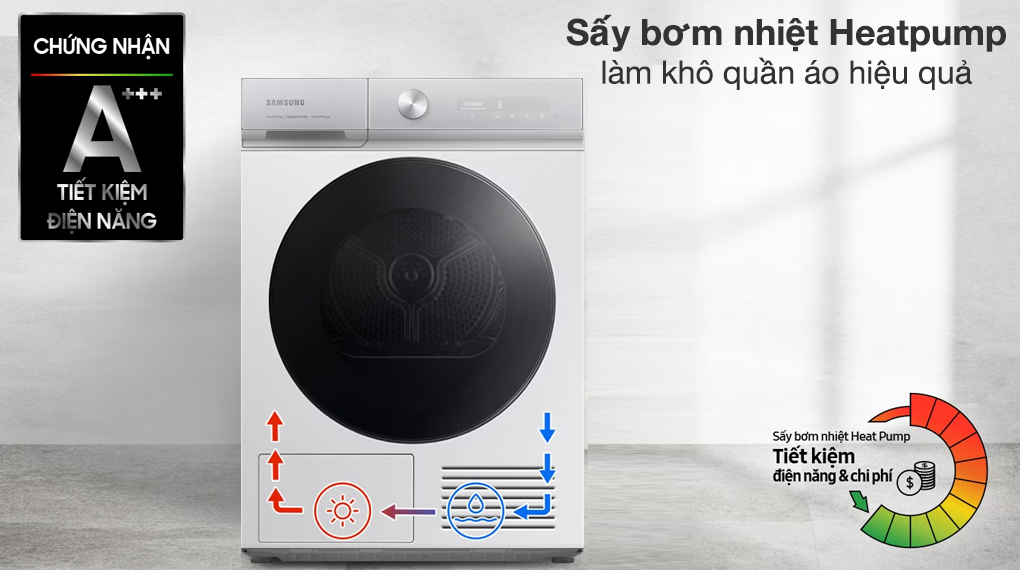 Máy sấy bơm nhiệt Samsung 9 kg DV90BB9440GH/SV - Cơ chế sấy Máy sấy bơm nhiệt Samsung 9 kg DV90BB9440GH/SV - Cơ chế sấy