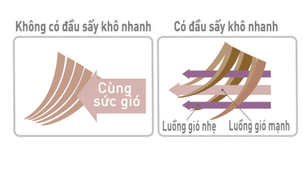 Máy sấy tóc Panasonic EH-NA27PN645 | HÀNG BẾP