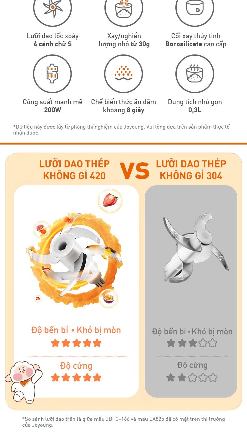 Máy xay thức ăn dặm cho bé Joyoung JBFC-166