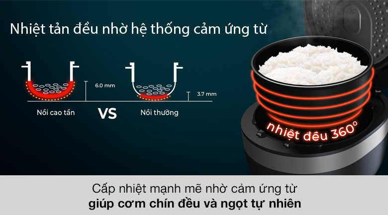 Nồi cơm điện cao tần 1.5 lít Casper CI-15RC01 - Công nghệ cao tần Nồi cơm cao tần Casper 1.5 lít CI-15RC01