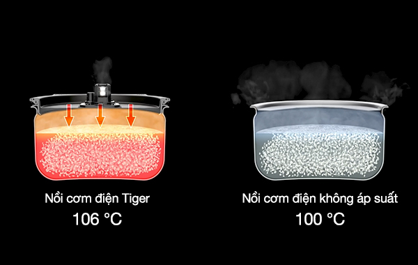 noi-com-dien-tu-cao-tan-ap-suat-tiger-1-8-lit-jpm-h18v-26397-4 noi com dien tu cao tan ap suat tiger 1 8 lit jpm h18v 26397 4