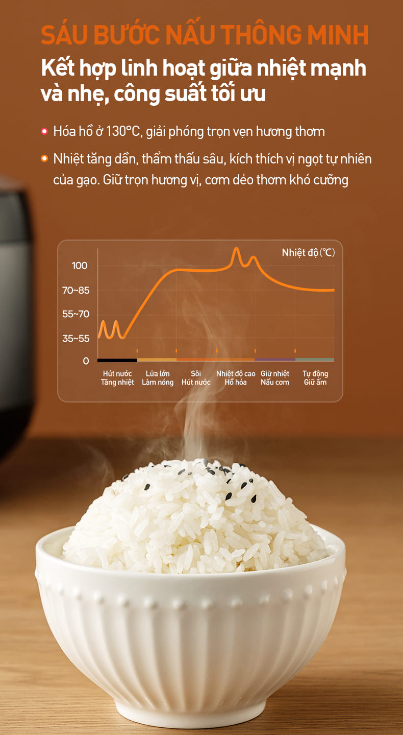 Nồi cơm điện tử Joyoung 1.8 lít JRC-7130