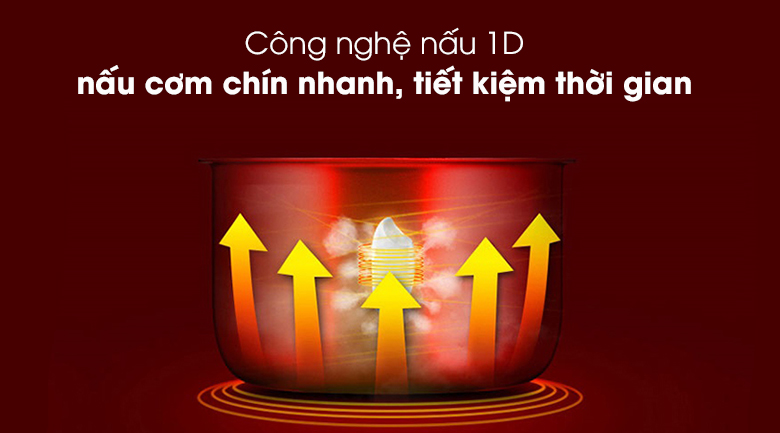 Công nghệ nấu 1D - Nồi cơm nắp gài Sunhouse SHD8606 1.8 lít