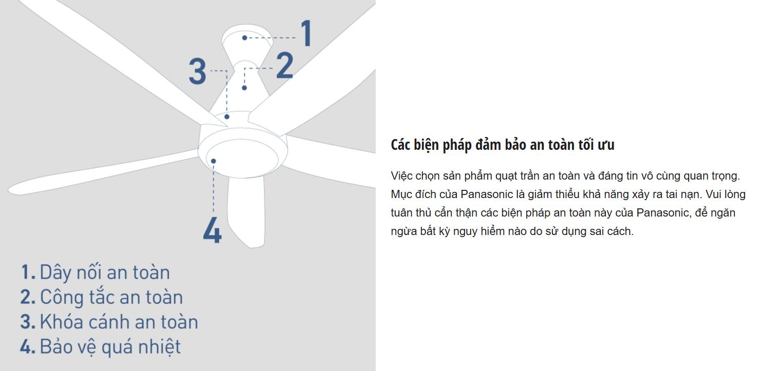 pn f 60gdn 6 min