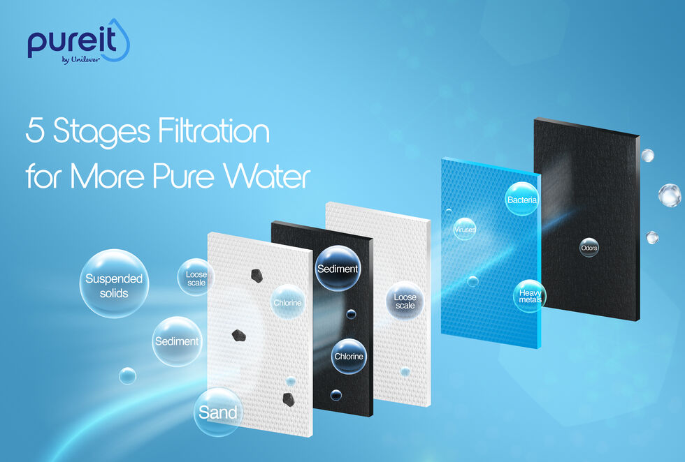 rtb20120 20520stage20filtration1