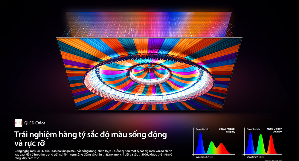 QLED Color Tivi Mini LED Toshiba AI 4K 65 inch 65Z770RP