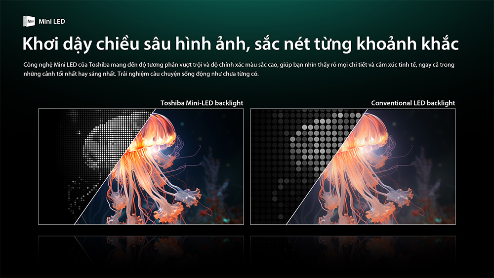 Công nghệ đèn nền Mini LED Tivi Mini LED Toshiba AI 4K 65 inch 65Z770RP