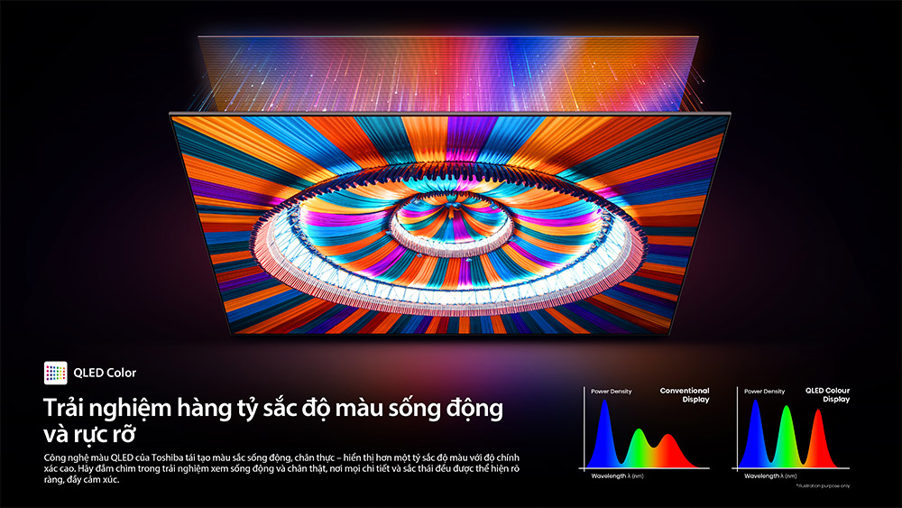 QLED Color Tivi Mini LED Toshiba AI 4K 75 inch 75Z670RP