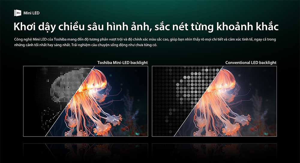 Công nghệ đèn nền Mini LED Tivi Mini LED Toshiba AI 4K 85 inch 85Z670RP