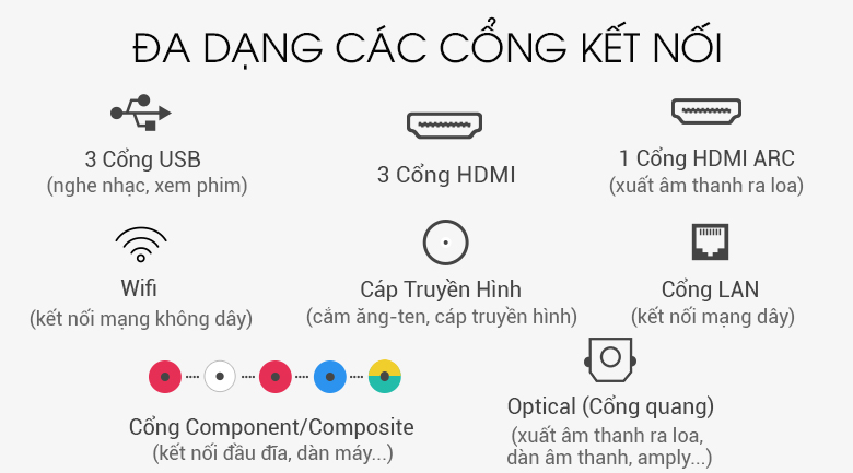Cổng kết nối Cổng kết nối