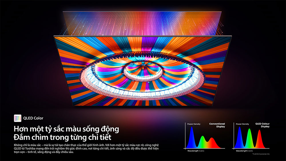 QLED Color Tivi QLED Toshiba AI 4K 55 Inch 55Z570RP