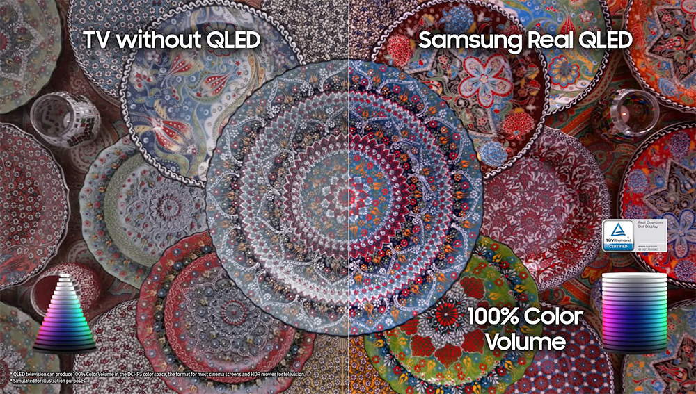 Công nghệ Quantum Dot Tivi Samsung QLED 4K AI 75 Inch QA75Q6F
