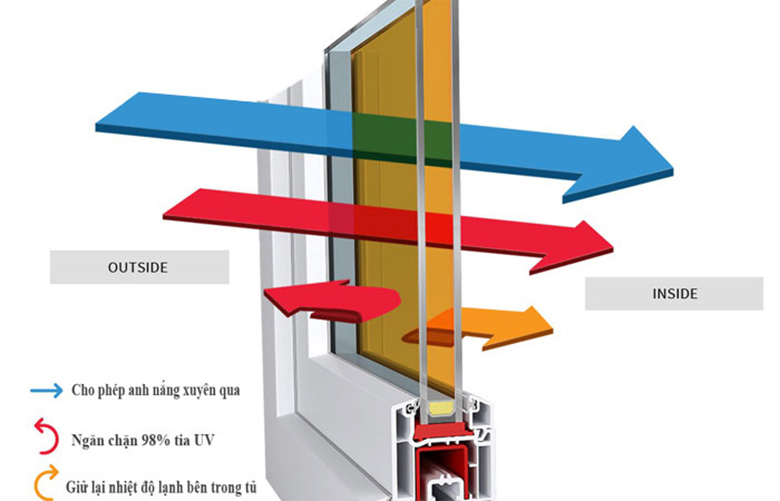 Tủ mát Alaska LC-345 có cửa kính 2 lớp công nghệ LowE